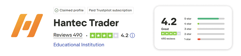 hantec trader trustpilot score