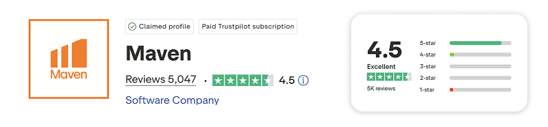 maven trading trustpilot score