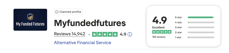 myfundedfutures trustpilot score