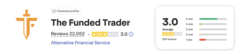 the funded trader trustpilot score
